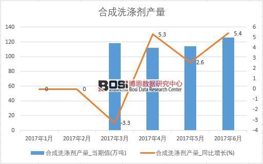 2017���ϰ����Ї��ϳ�ϴ�섩�a(ch��n)����(sh��)��(j��)�¶Ƚy(t��ng)Ӌ��