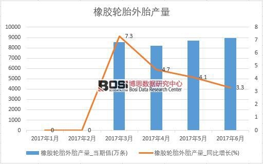 2017���ϰ����Ї����z݆̥��̥�a�������¶Ƚy(t��ng)Ӌ��