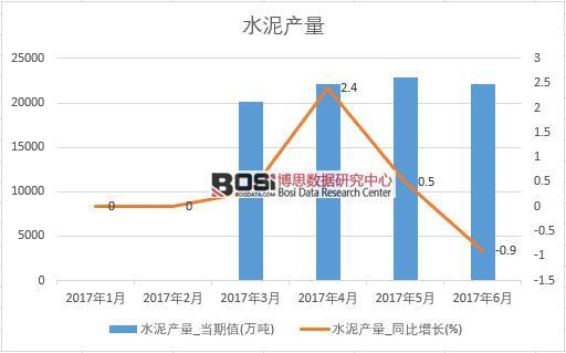 2017���ϰ����Ї�ˮ��a(ch��n)����(sh��)��(j��)�¶Ƚy(t��ng)Ӌ��