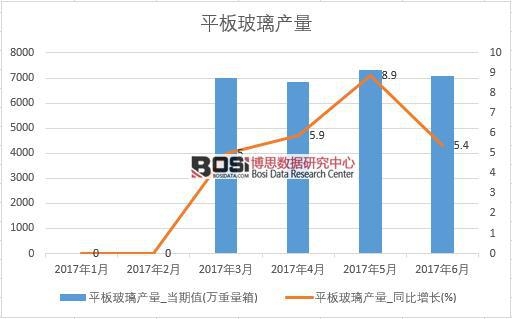 2017���ϰ����Ї�ƽ�岣���a(ch��n)����(sh��)��(j��)�¶Ƚy(t��ng)Ӌ(j��)��