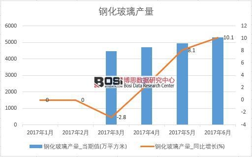 2017���ϰ����Ї�䓻������a����(sh��)��(j��)�¶Ƚy(t��ng)Ӌ��