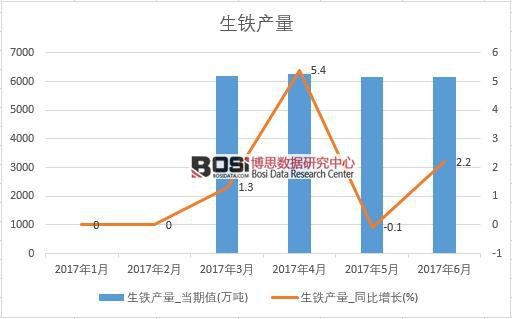 2017���ϰ����Ї����F�a(ch��n)����(sh��)��(j��)�¶Ƚy(t��ng)Ӌ��