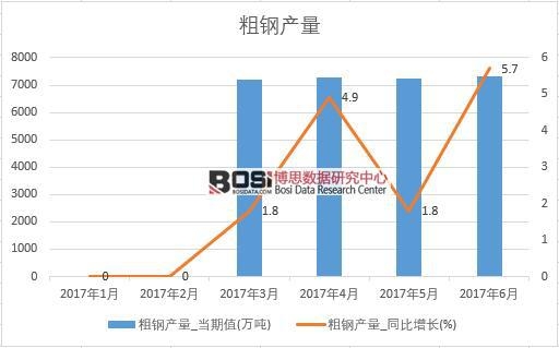 2017���ϰ����Ї���䓮a�������¶Ƚy(t��ng)Ӌ��