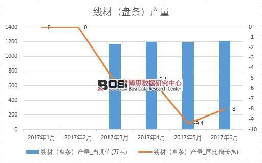 2017���ϰ����Ї�(gu��)���ģ��P�l���a(ch��n)����(sh��)��(j��)�¶Ƚy(t��ng)Ӌ(j��)