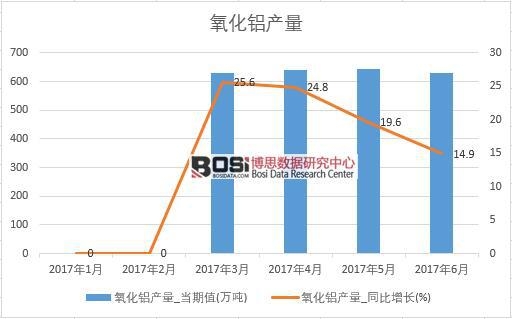 2017���ϰ����Ї������X�a(ch��n)����(sh��)��(j��)�¶Ƚy(t��ng)Ӌ(j��)��