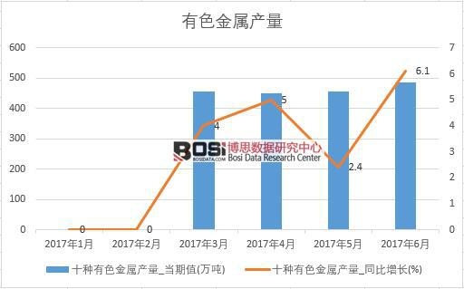 2017���ϰ����Ї���ɫ���ٮa(ch��n)����(sh��)��(j��)�¶Ƚy(t��ng)Ӌ(j��)