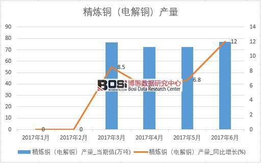 2017���ϰ����Ї�(gu��)�����~��늽��~���a(ch��n)����(sh��)��(j��)�¶Ƚy(t��ng)Ӌ(j��)��