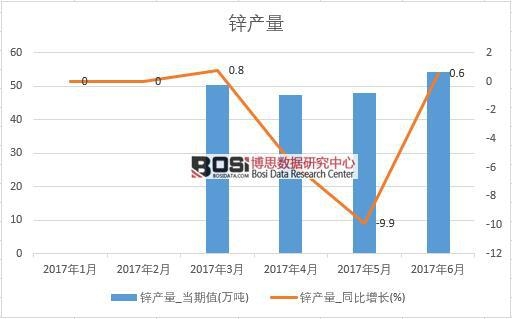 2017���ϰ����Ї�(gu��)�\�a(ch��n)����(sh��)��(j��)�¶Ƚy(t��ng)Ӌ(j��)��