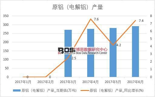 2017���ϰ����Ї�(gu��)ԭ�X��늽��X���a(ch��n)����(sh��)��(j��)�¶Ƚy(t��ng)Ӌ(j��)��