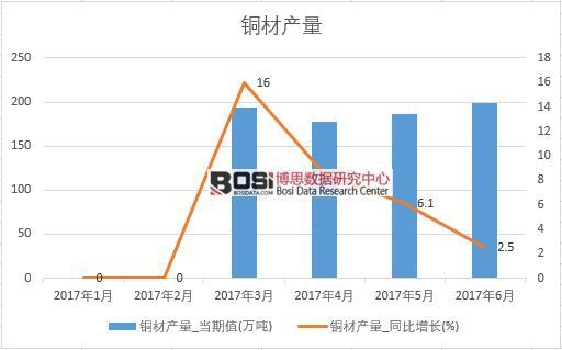 2017���ϰ����Ї��~�Įa(ch��n)����(sh��)��(j��)�¶Ƚy(t��ng)Ӌ��