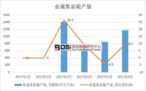 2017���ϰ����Ї����ټ��b��a(ch��n)����(sh��)��(j��)�¶Ƚy(t��ng)Ӌ��