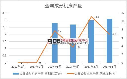 2017���ϰ����Ї����ٳ��ΙC���a(ch��n)����(sh��)��(j��)�¶Ƚy(t��ng)Ӌ��