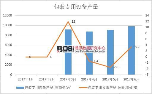 2017���ϰ����Ї�(gu��)���b��(zhu��n)���O(sh��)��a(ch��n)����(sh��)��(j��)�¶Ƚy(t��ng)Ӌ(j��)��