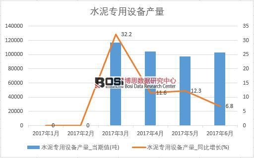 2017���ϰ����Ї�ˮ�������O(sh��)��a(ch��n)����(sh��)��(j��)�¶Ƚy(t��ng)Ӌ��