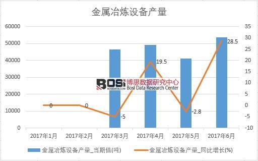 2017���ϰ����Ї�����ұ���O(sh��)��a(ch��n)����(sh��)��(j��)�¶Ƚy(t��ng)Ӌ(j��)��