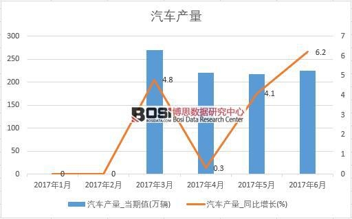 2017���ϰ����Ї���܇�a(ch��n)����(sh��)��(j��)�¶Ƚy(t��ng)Ӌ��