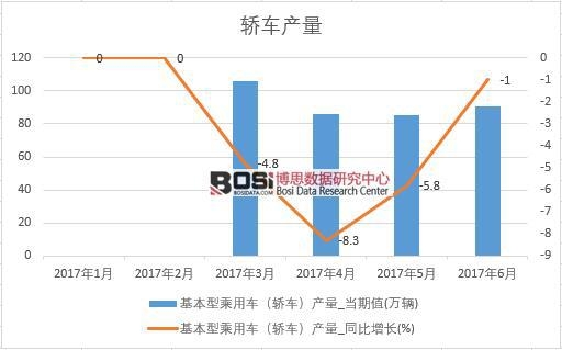 2017���ϰ����Ї��I܇�a(ch��n)����(sh��)��(j��)�¶Ƚy(t��ng)Ӌ(j��)