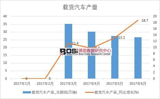 2017���ϰ����Ї��d؛��܇�a(ch��n)����(sh��)��(j��)�¶Ƚy(t��ng)Ӌ