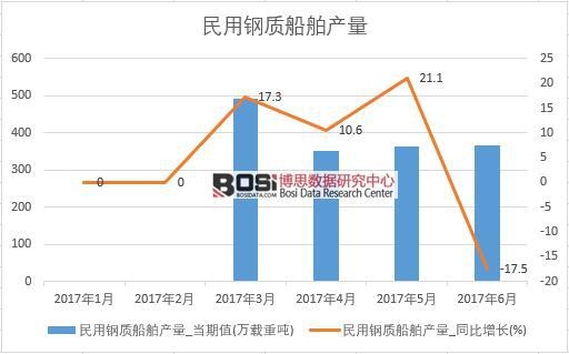 2017���ϰ����Ї�������|�����a����(sh��)��(j��)�¶Ƚy(t��ng)Ӌ