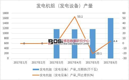2017���ϰ����Ї��l(f��)늙C(j��)�M���l(f��)��O(sh��)�䣩�a(ch��n)����(sh��)��(j��)�¶Ƚy(t��ng)Ӌ(j��)��