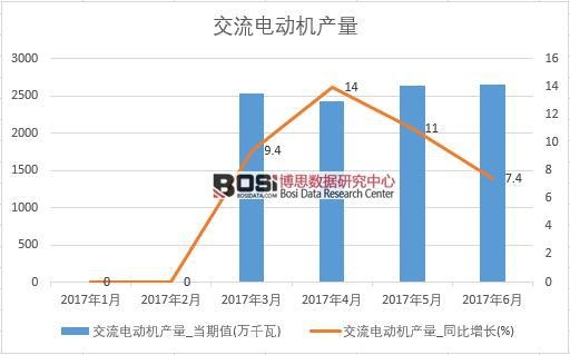 2017���ϰ����Ї�����늄әC(j��)�a(ch��n)����(sh��)��(j��)�¶Ƚy(t��ng)Ӌ��