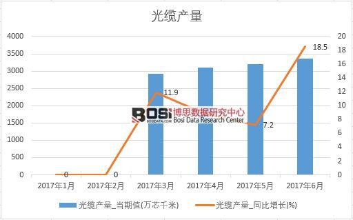 2017���ϰ����Ї����|�a(ch��n)����(sh��)��(j��)�¶Ƚy(t��ng)Ӌ