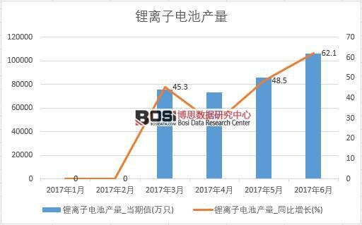 2017���ϰ����Ї���x��늳خa(ch��n)����(sh��)��(j��)�¶Ƚy(t��ng)Ӌ��