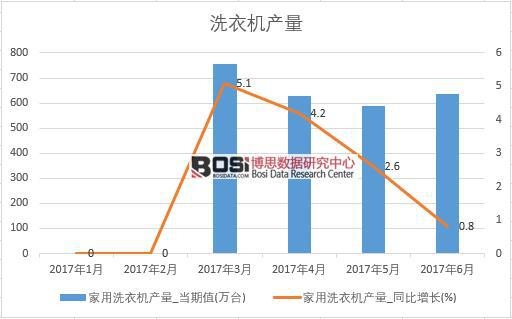 2017���ϰ����Ї�ϴ�C(j��)�a(ch��n)����(sh��)��(j��)�¶Ƚy(t��ng)Ӌ��