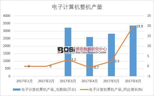 2017���ϰ����Ї����Ӌ(j��)��C(j��)���C(j��)�a(ch��n)����(sh��)��(j��)�¶Ƚy(t��ng)Ӌ(j��)