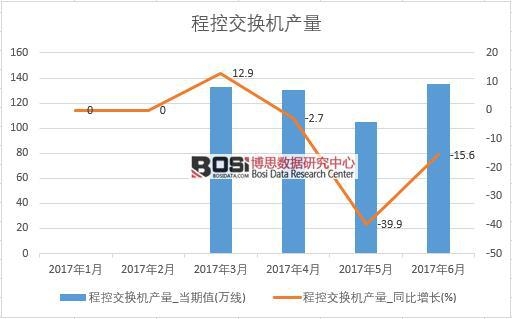 2017���ϰ����Ї��̿ؽ��Q�C�a(ch��n)����(sh��)��(j��)�¶Ƚy(t��ng)Ӌ��