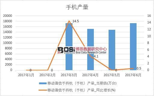 2017���ϰ����Ї��֙C(j��)�a(ch��n)����(sh��)��(j��)�¶Ƚy(t��ng)Ӌ(j��)��