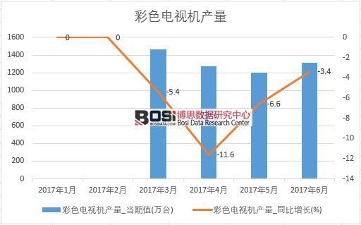 2017���ϰ����Ї�(gu��)��ɫ�ҕ�C(j��)�a(ch��n)����(sh��)��(j��)�¶Ƚy(t��ng)Ӌ(j��)