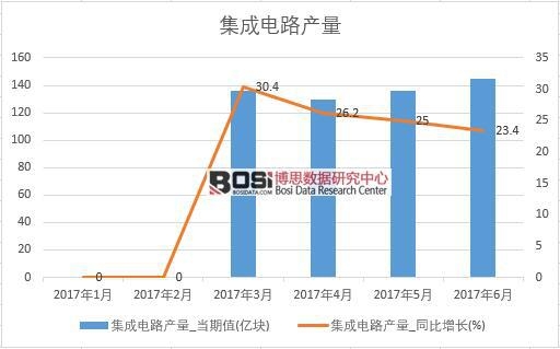 2017���ϰ����Ї������·�a(ch��n)����(sh��)��(j��)�¶Ƚy(t��ng)Ӌ��