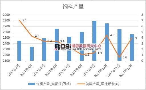 2017���Ї���Ϯa(ch��n)����(sh��)��(j��)���½y(t��ng)Ӌ