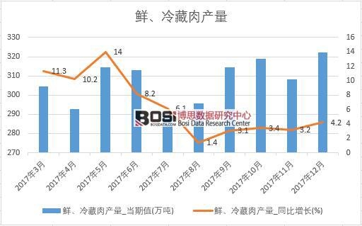 2017���ϰ����Ї��r�������a(ch��n)����(sh��)��(j��)�¶Ƚy(t��ng)Ӌ��