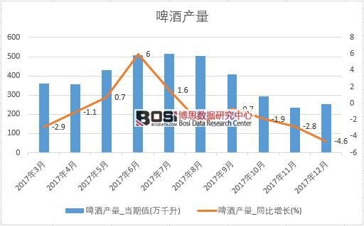 2017���Ї�(gu��)ơ�Ʈa(ch��n)����(sh��)��(j��)���½y(t��ng)Ӌ(j��)��