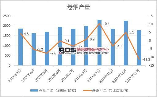 2017���Ї�(gu��)�ퟟ�a(ch��n)����(sh��)��(j��)���½y(t��ng)Ӌ(j��)��