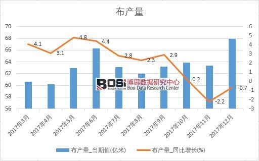 2017���Ї����a(ch��n)����(sh��)��(j��)���½y(t��ng)Ӌ(j��)��