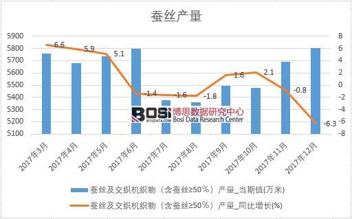 2017���Ї�(gu��)�Q�z�a(ch��n)����(sh��)��(j��)���½y(t��ng)Ӌ(j��)��