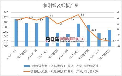 2017���Ї�(gu��)�C(j��)�Ƽ�������a(ch��n)����(sh��)��(j��)���½y(t��ng)Ӌ(j��)