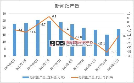 2017���Ї������a����(sh��)��(j��)���½y(t��ng)Ӌ��