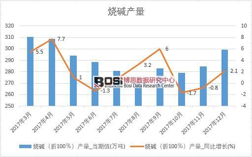 2017���Ї����A�a���������½y(t��ng)Ӌ��