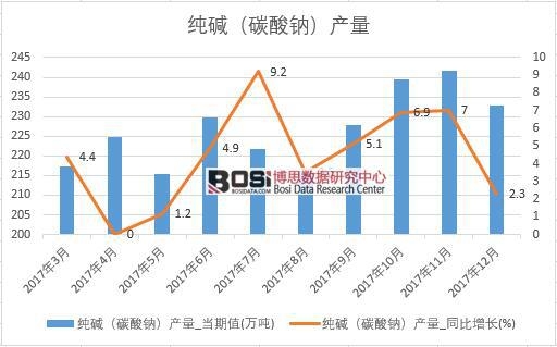 2017���Ї�(gu��)���A��̼���c���a(ch��n)����(sh��)��(j��)���½y(t��ng)Ӌ(j��)