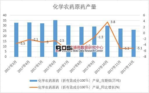2017���Ї����W(xu��)�r(n��ng)ˎԭˎ�a(ch��n)����(sh��)��(j��)���½y(t��ng)Ӌ��