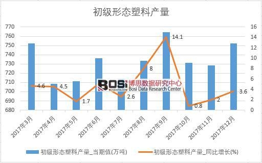 2017���Ї������ΑB(t��i)���Ϯa(ch��n)����(sh��)��(j��)���½y(t��ng)Ӌ��