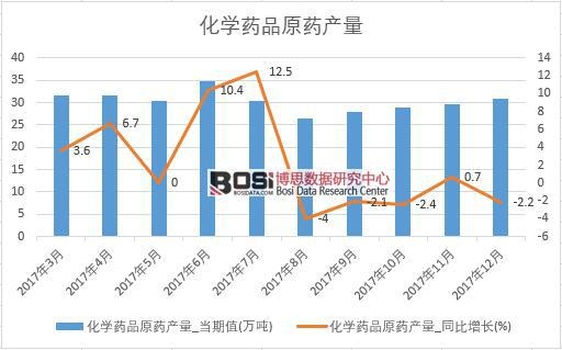 2017���Ї����W(xu��)ˎƷԭˎ�a(ch��n)����(sh��)��(j��)���½y(t��ng)Ӌ(j��)��
