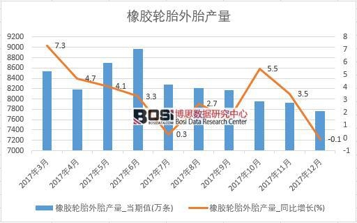 2017���Ї����z݆̥��̥�a(ch��n)����(sh��)��(j��)���½y(t��ng)Ӌ��