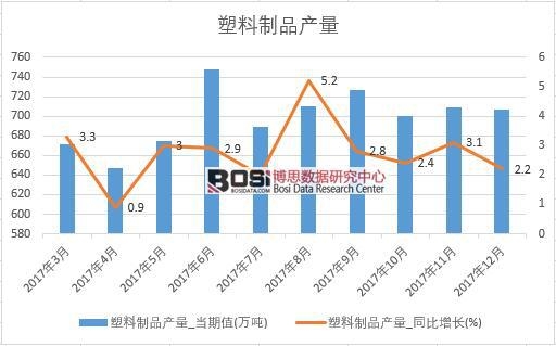 2017年中國(guó)塑料制品產(chǎn)量數(shù)據(jù)按月統(tǒng)計(jì)表