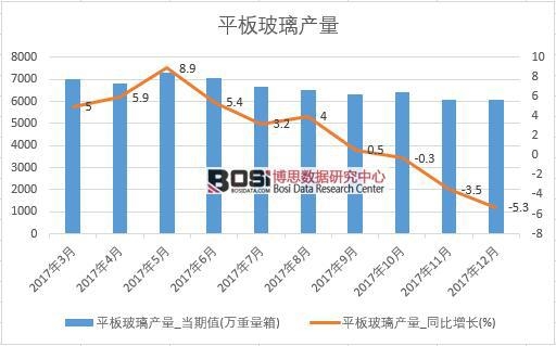 2017���Ї�ƽ�岣���a(ch��n)����(sh��)��(j��)���½y(t��ng)Ӌ��