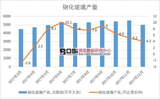 2017���Ї�䓻������a(ch��n)����(sh��)��(j��)���½y(t��ng)Ӌ��